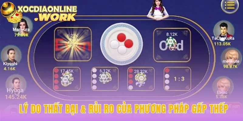 Lý do thất bại của chiến thuật gấp thếp là vốn và giới hạn cược